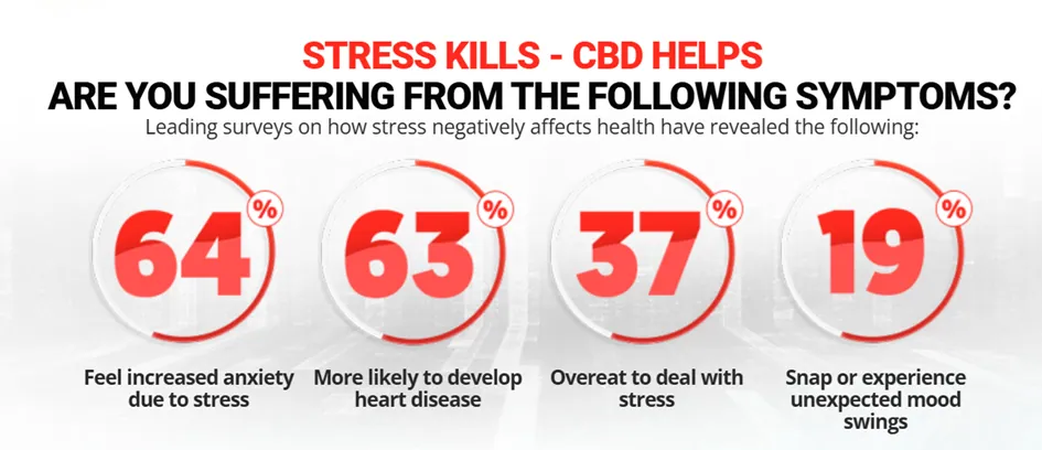 Cbd Care Gummies Stress Relieve benefits overview