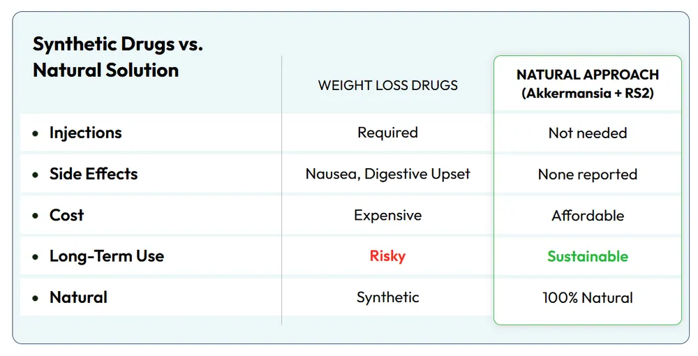 Trimology Weight before-and-after marketing image with the quote: Inspired by traditional wellness practices, helps maintain a healthy metabolic rate