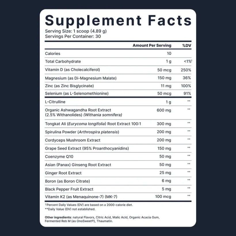 Erodus Testosterone supplement facts label