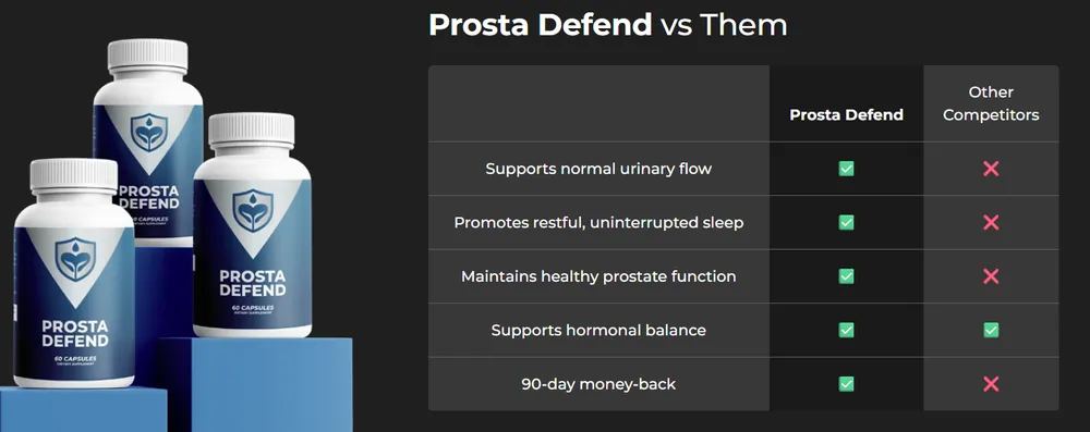 Prosta Defend comparison chart published by the manufacturer, contrasting its urinary flow, sleep, prostate and hormonal claims against unnamed competitors