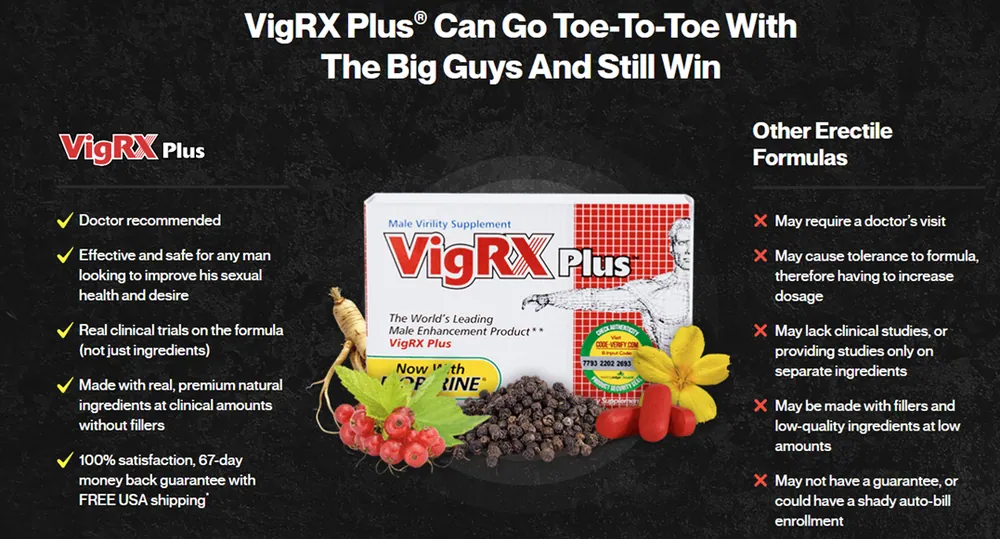 VigRX Plus benefits overview