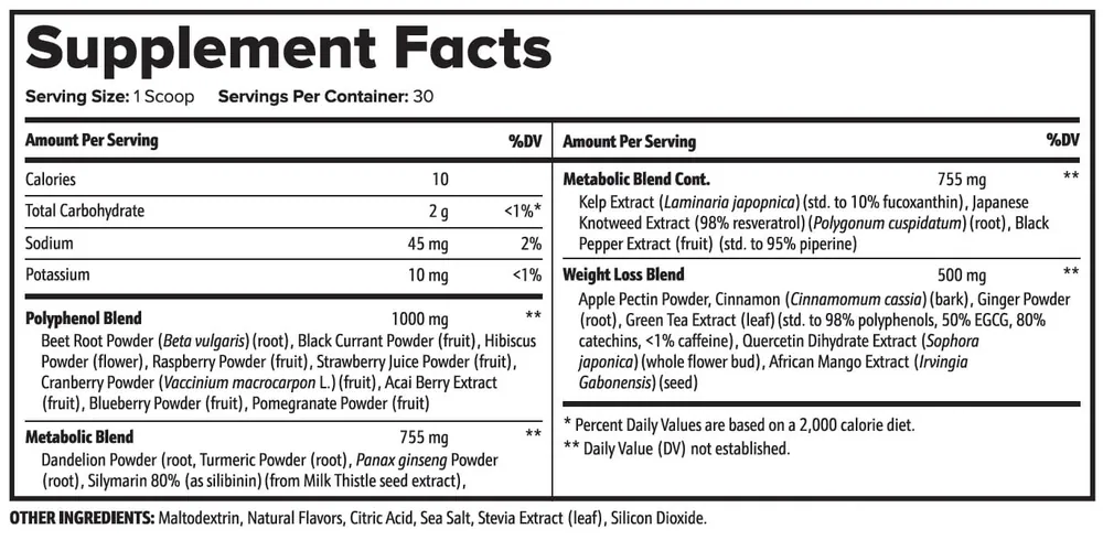 Aquaburn supplement facts label
