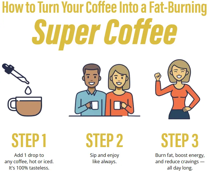 How to use Metabo Drops in 3 steps — Step 1: add 1 drop to any coffee, hot or iced (100% tasteless). Step 2: sip and enjoy like always. Step 3: burn fat, boost energy, reduce cravings all day long