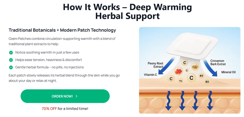Ozempatches transdermal mechanism — Peony Root Extract, Vitamin C, Mineral Oil, B3, Cinnamon Bark Extract releasing through skin layers
