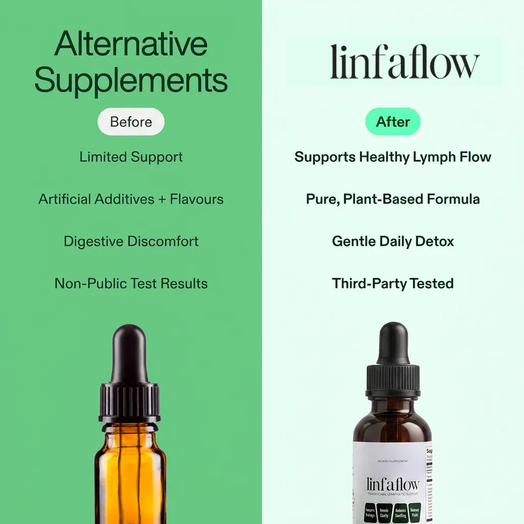 Linfaflow Wellness Drops